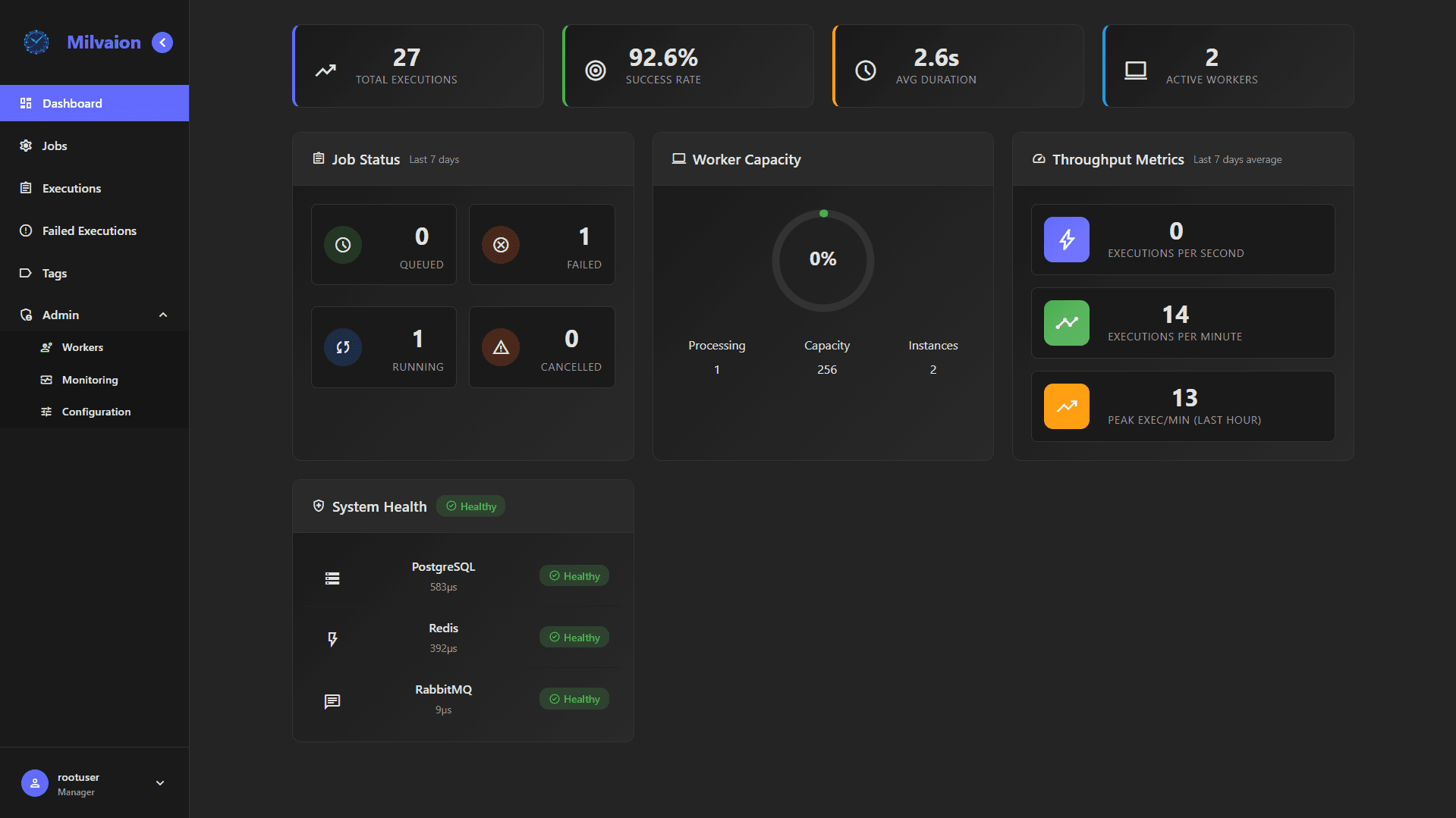 Dashboard Overview