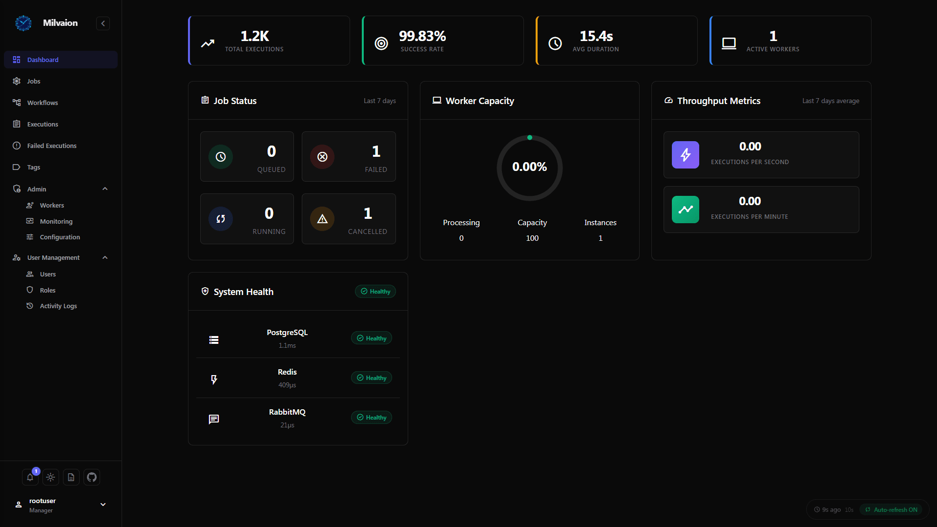 Dashboard Overview